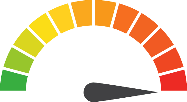 a gauge indicating extreme risk