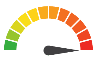 cybersecurity and breach news  gauge indicating extreme risk